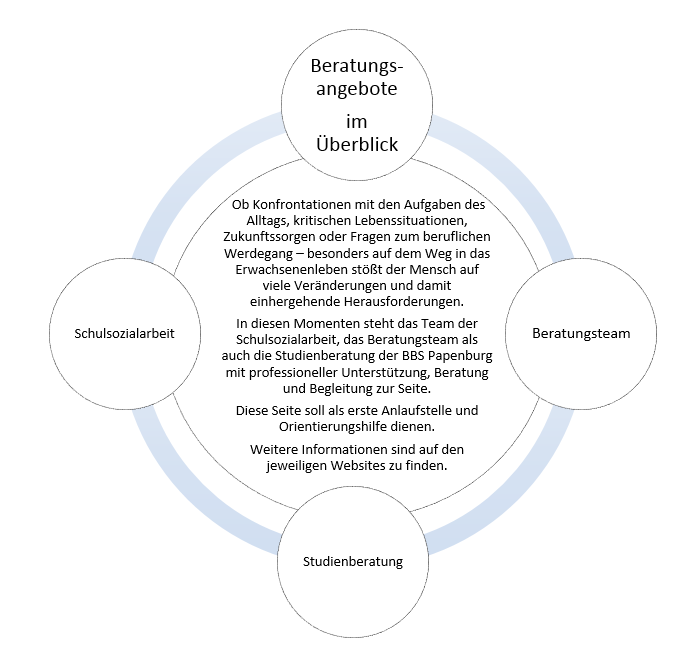 beratungsangebote bild